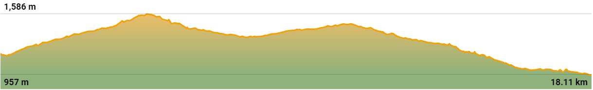 Stage 3 elevation profile